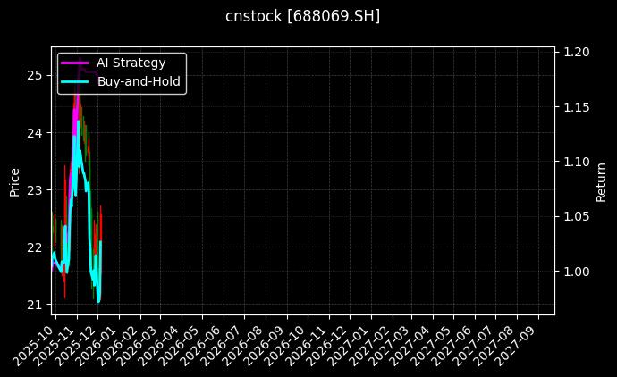 德林海[688069.SH]图表