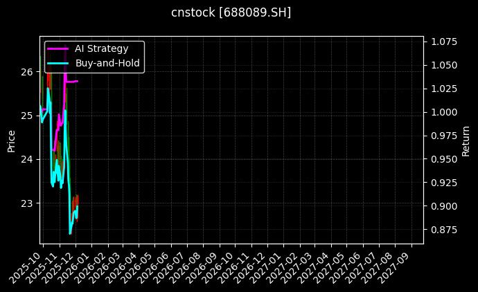 嘉必优[688089.SH]图表