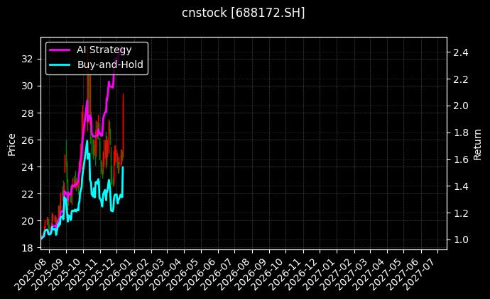 燕东微[688172.SH]图表
