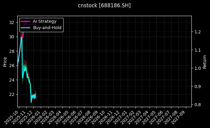 广大特材[688186.SH]图表
