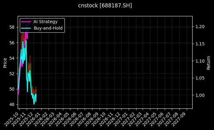 时代电气[688187.SH]图表