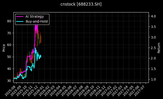 神工股份[688233.SH]图表