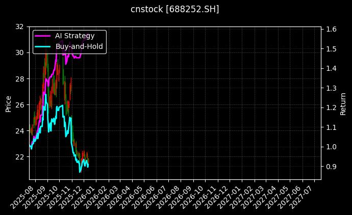 天德钰[688252.SH]图表