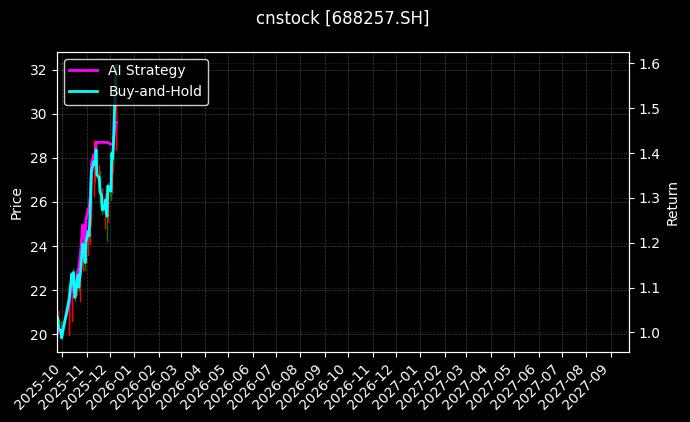 新锐股份[688257.SH]图表