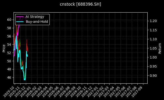 华润微[688396.SH]图表