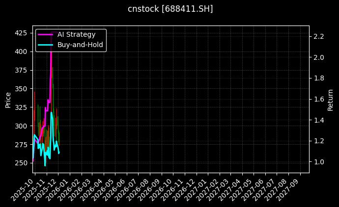 海博思创[688411.SH]图表