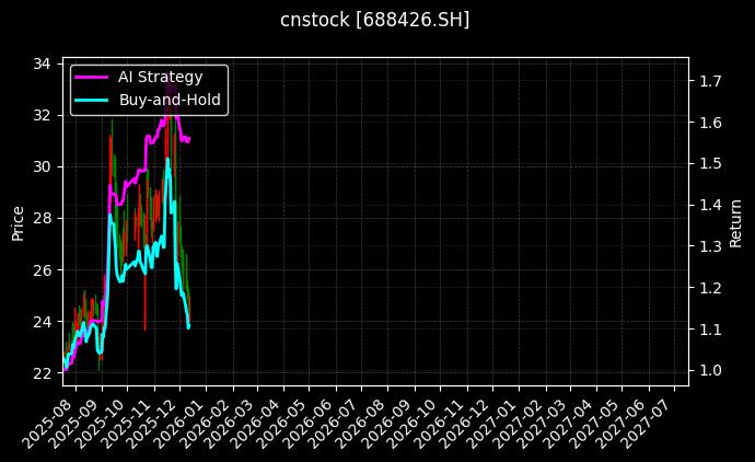 康为世纪[688426.SH]图表