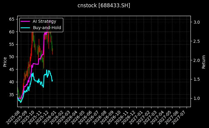华曙高科[688433.SH]图表