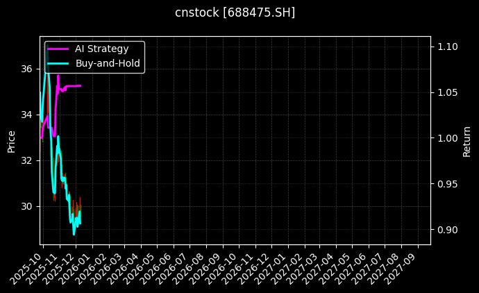 萤石网络[688475.SH]图表
