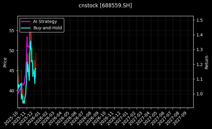 海目星[688559.SH]图表