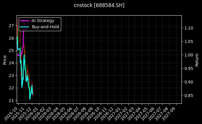 上海合晶[688584.SH]图表