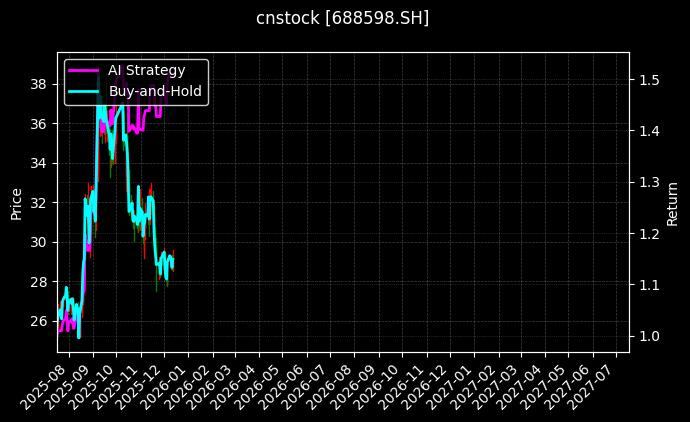 金博股份[688598.SH]图表