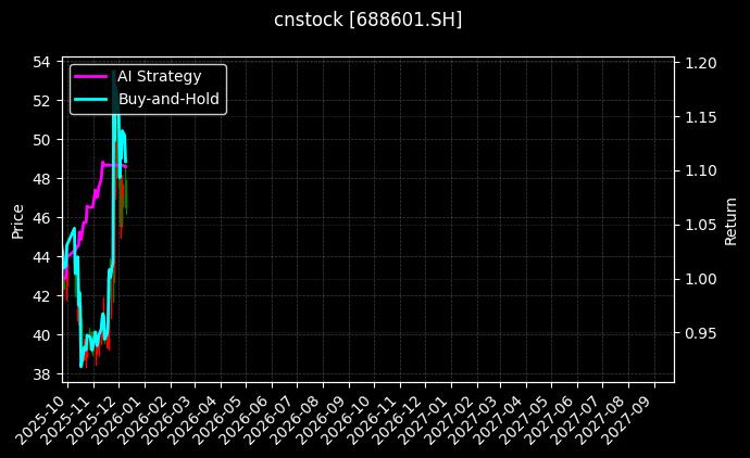 力芯微[688601.SH]图表
