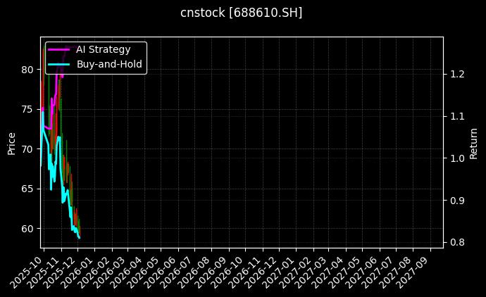 大数据金融服务ETF顾问