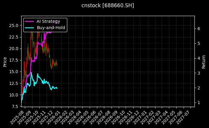 电气风电[688660.SH]图表