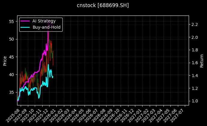 明微电子[688699.SH]图表