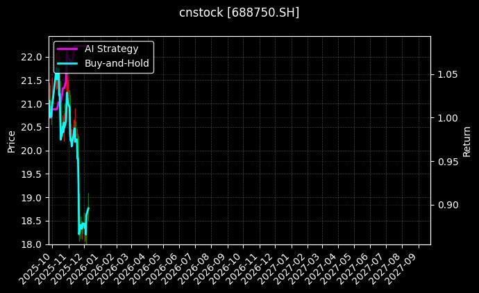 金天钛业[688750.SH]图表