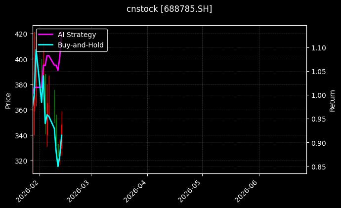 C恒运昌[688785.SH]图表