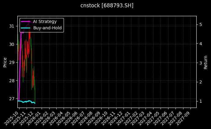 新能源汽车ETF顾问