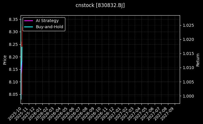 齐鲁华信[830832.BJ]图表
