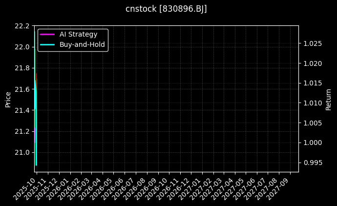 旺成科技[830896.BJ]图表