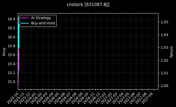 秋乐种业[831087.BJ]图表
