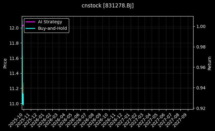 泰德股份[831278.BJ]图表