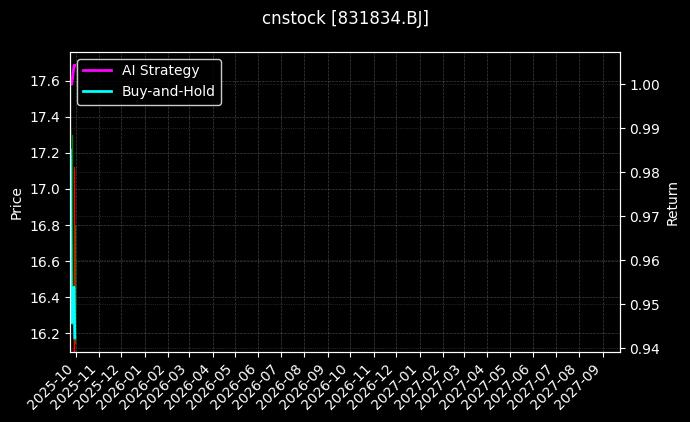 三维装备[831834.BJ]图表