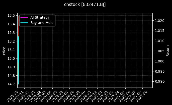 美邦科技[832471.BJ]图表