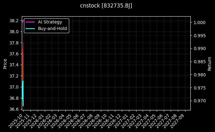 德源药业[832735.BJ]图表