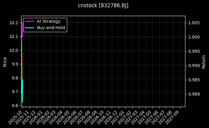 骑士乳业[832786.BJ]图表