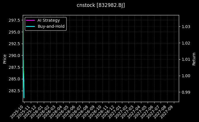 锦波生物[832982.BJ]图表
