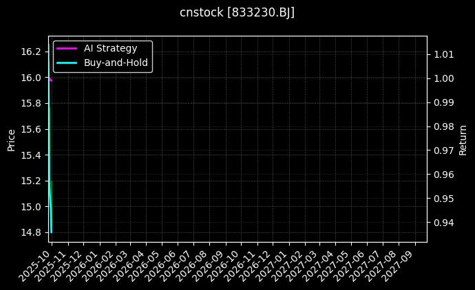 欧康医药[833230.BJ]图表