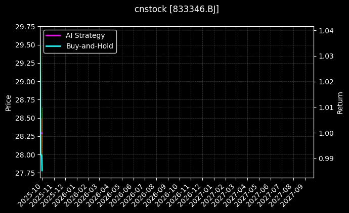 威贸电子[833346.BJ]图表
