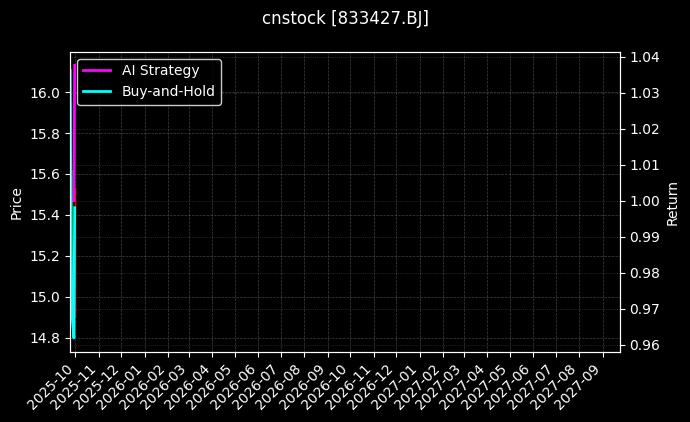 cnstock_833427.BJ_chart