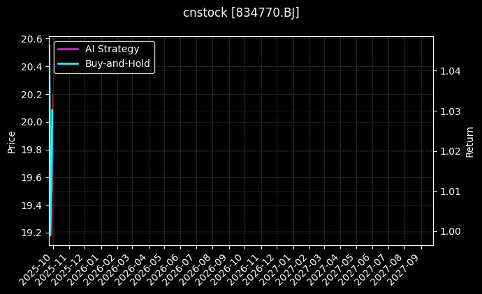 艾能聚[834770.BJ]图表