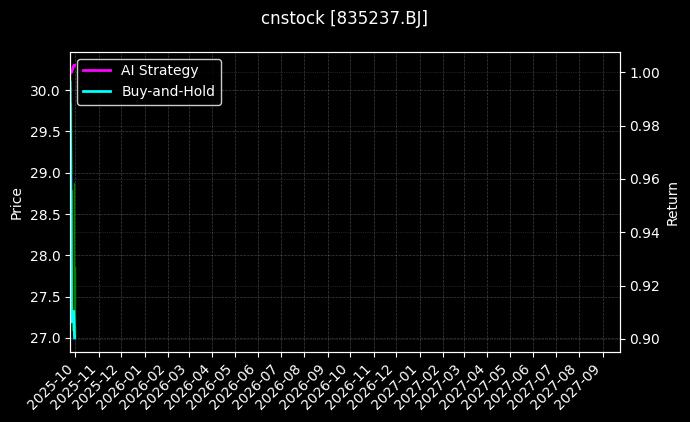 力佳科技[835237.BJ]图表