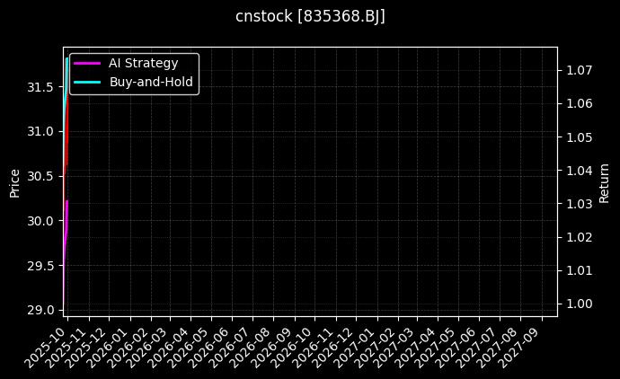 cnstock_835368.BJ_chart