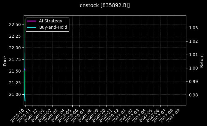 中科美菱[835892.BJ]图表