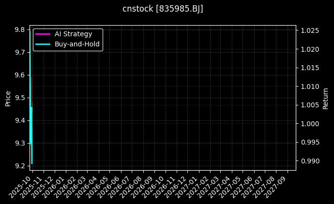 海泰新能[835985.BJ]图表