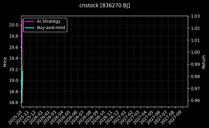 cnstock_836270.BJ_chart