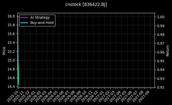 润普食品[836422.BJ]图表