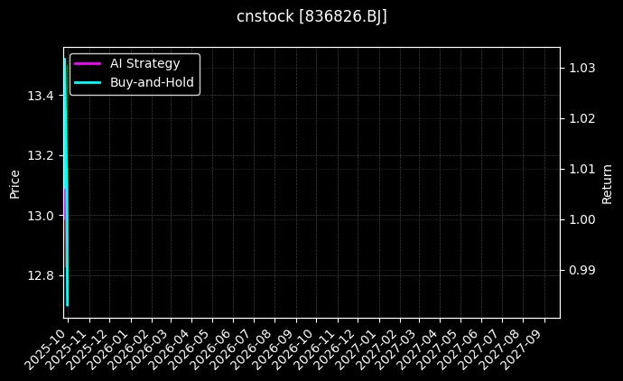 盖世食品[836826.BJ]图表