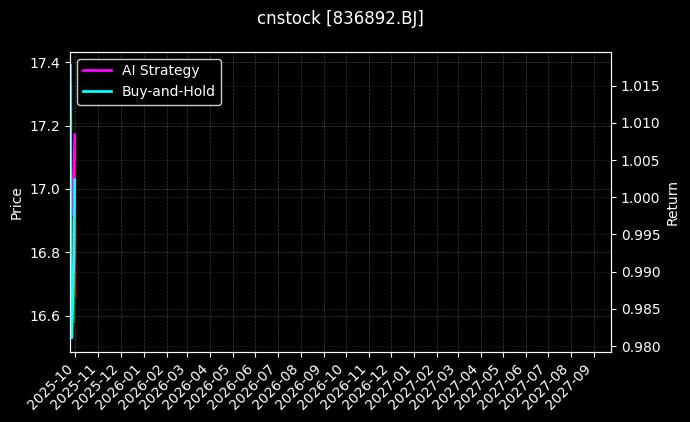 广咨国际[836892.BJ]图表