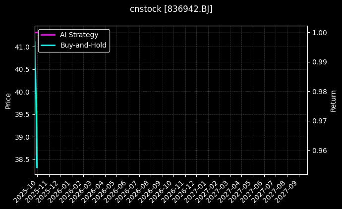恒立钻具[836942.BJ]图表