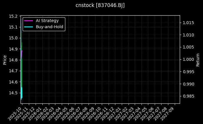 cnstock_837046.BJ_chart