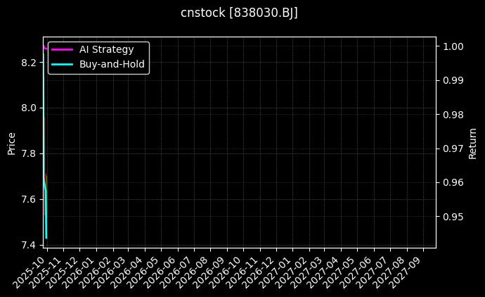德众汽车[838030.BJ]图表