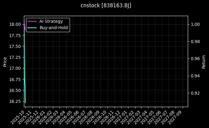 方大新材[838163.BJ]图表