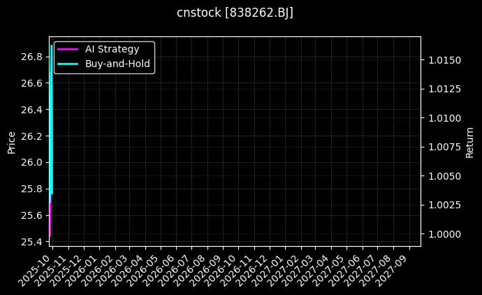 太湖雪[838262.BJ]图表