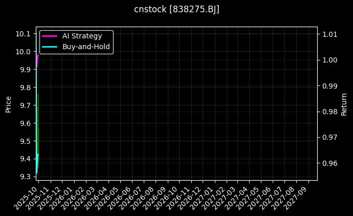 驱动力[838275.BJ]图表